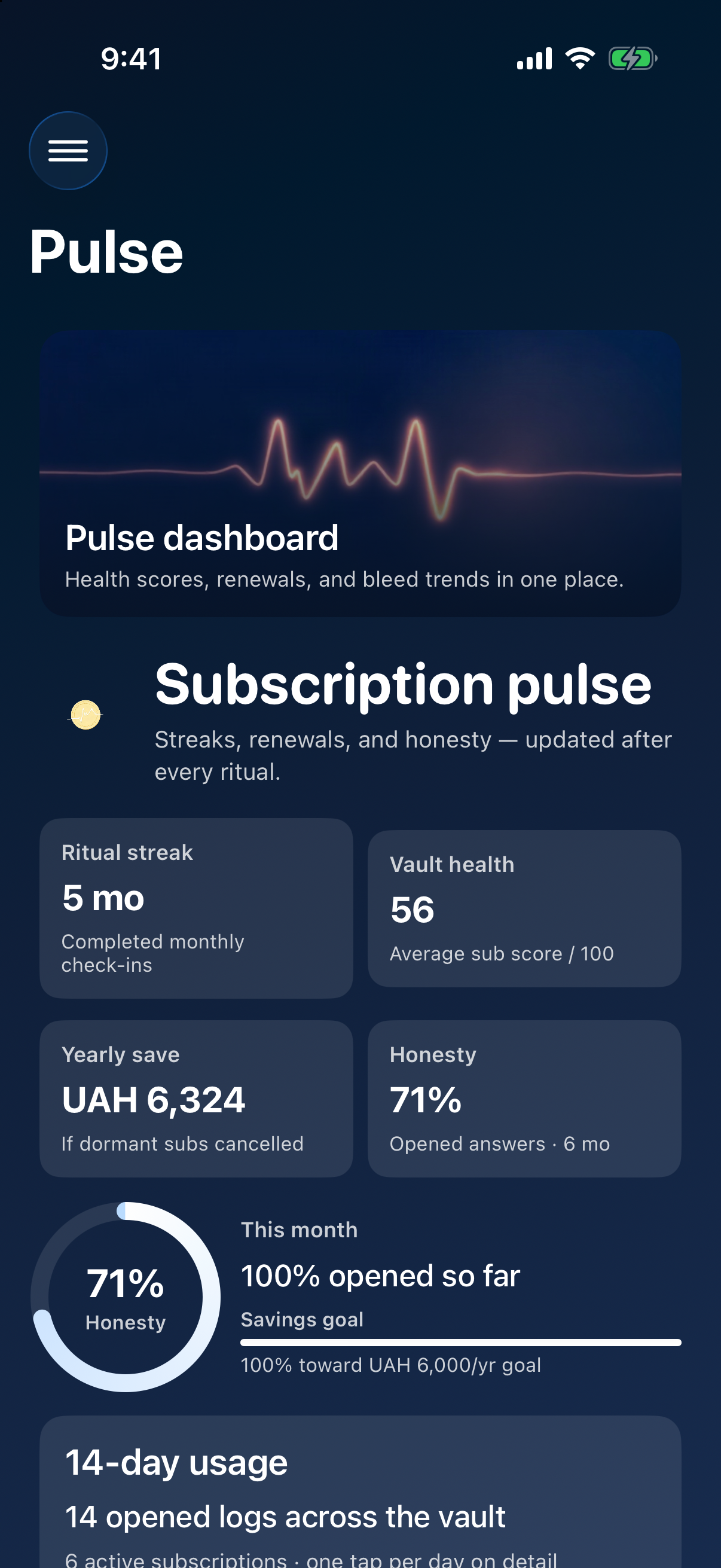 Amnestuary pulse dashboard with health scores and bleed trends