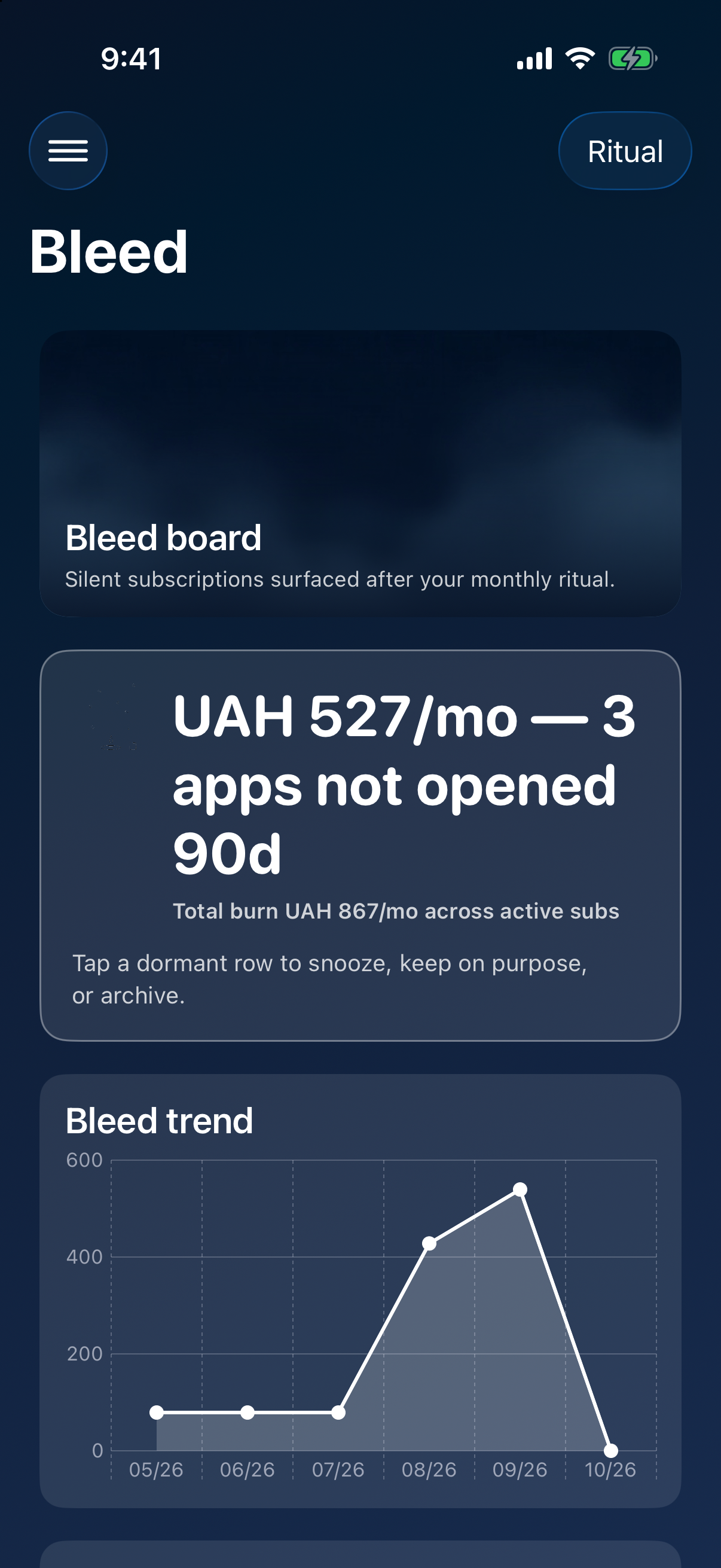 Bleed board totals